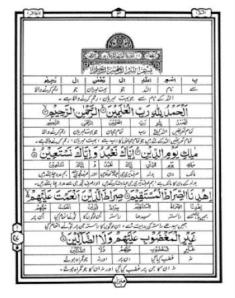 Quran Lafzi Tarjuma by Hafiz Nazar Ahmad